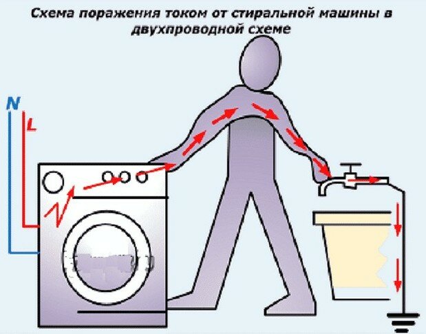 Принцип работы узо