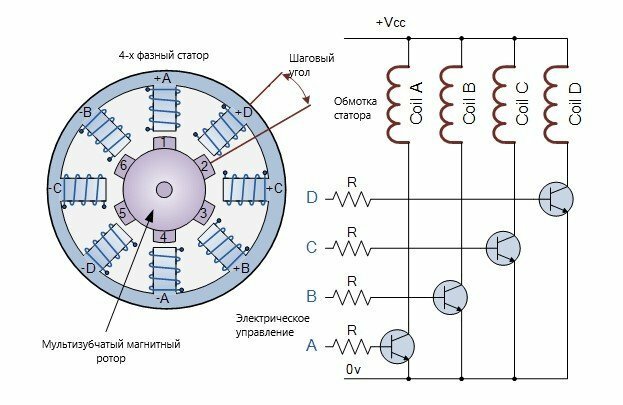 Основные типы шаговых электродвигателей