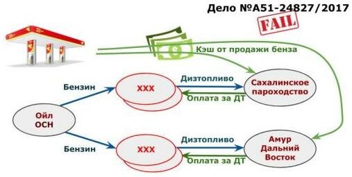 Бэнкинг по-русски: «Бумажный» НДС. Все, что вы не знали и боялись спросить (c)
