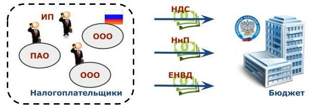 Бэнкинг по-русски: «Бумажный» НДС. Все, что вы не знали и боялись спросить (c)