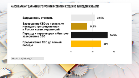 Новости Сегодня