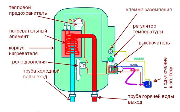 Как выбрать проточный водонагреватель правильно – особенности выбора электрических приборов - фото 56