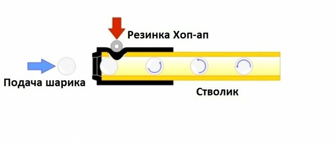 Страйкбол: что это за игра и чем отличается от пейнтбола - фотография 6