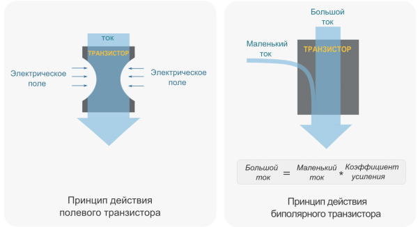 Виды полевых транзисторов - фото 4