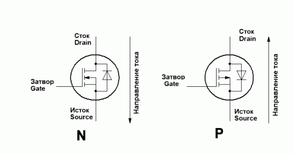 Что представляет собой полевой транзистор - фото 2