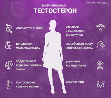 Повышен тестостерон