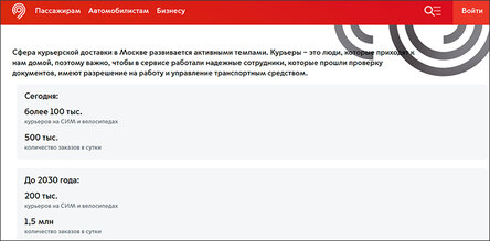 Новости Сегодня
