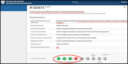 Новости Сегодня