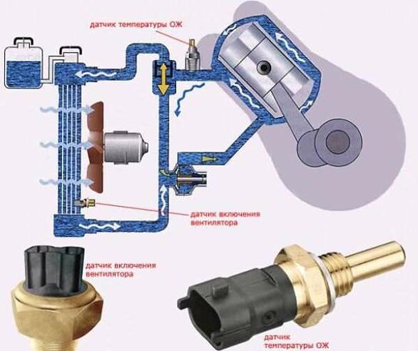 Как работает система охлаждения автомобильного двигателя? - изображение 25
