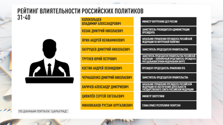 Новости Сегодня