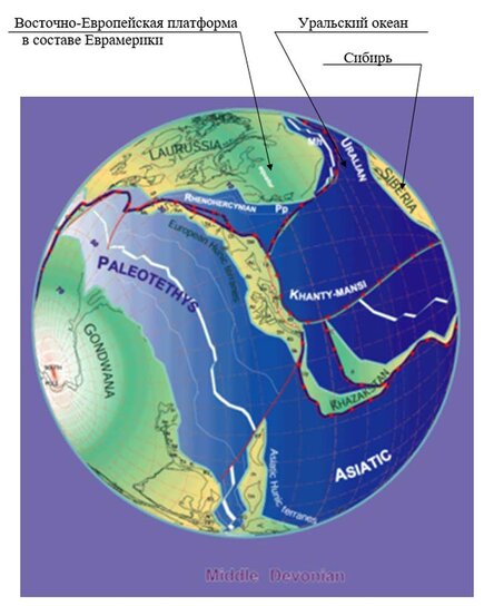 Уральский океан, девон, 380 млн лет назад