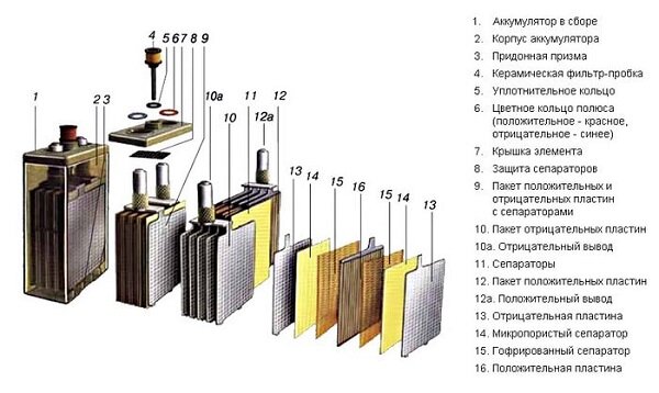 Реферат: Работа с аккумуляторами