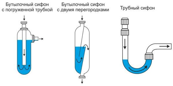 Принцип работы сифона - фотография 4