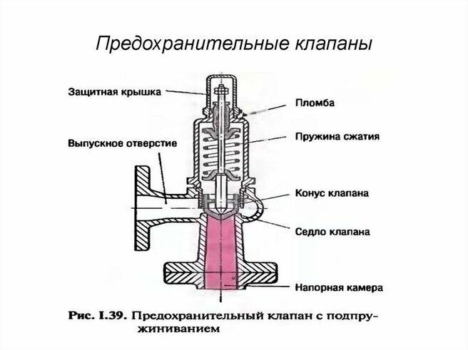 Описание устройств - фото 24