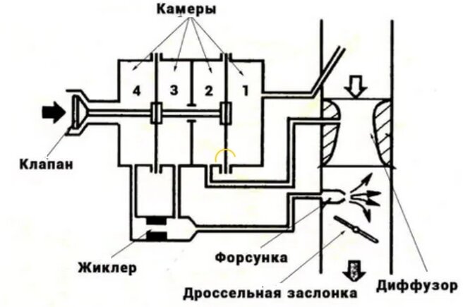 Преимущества и недостатки карбюраторов - фотография 10