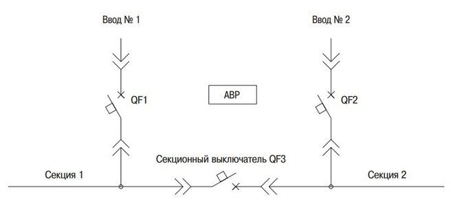 АВР (автоматический ввод резерва) линий, схемы, принцип работы - фотография 28