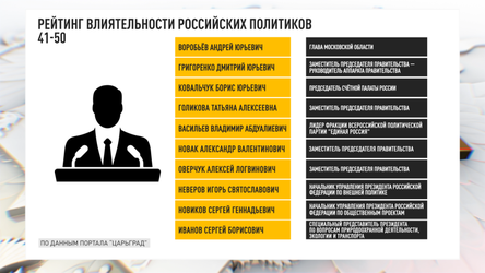 Новости Сегодня