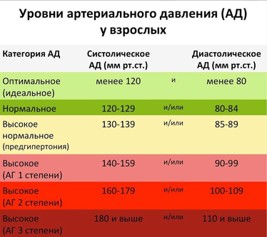 Как повысить давление: 8 быстрых способов, которые точно помогут