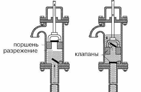 Проблемы в работе бетопроводной системы - изображение 30