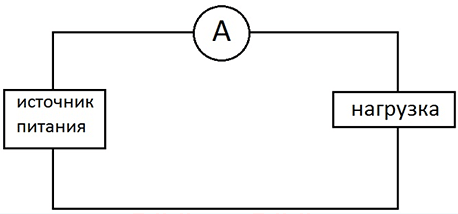 Принцип работы амперметра - фото 42