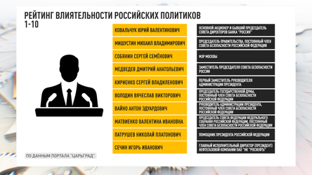 Новости Сегодня