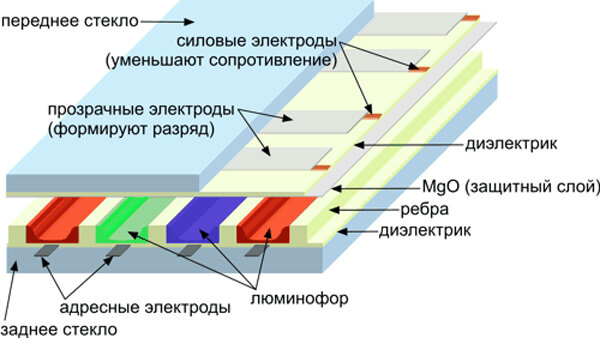 Мониторы: назначение, классификация (стр. 1 из 5) - фото 30