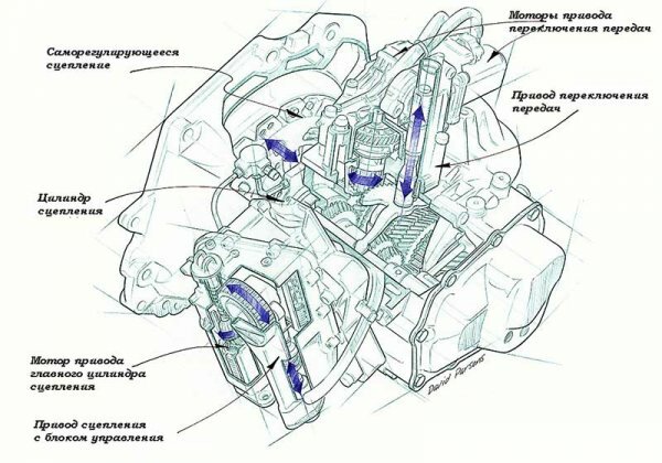 Вариатор - изображение 12