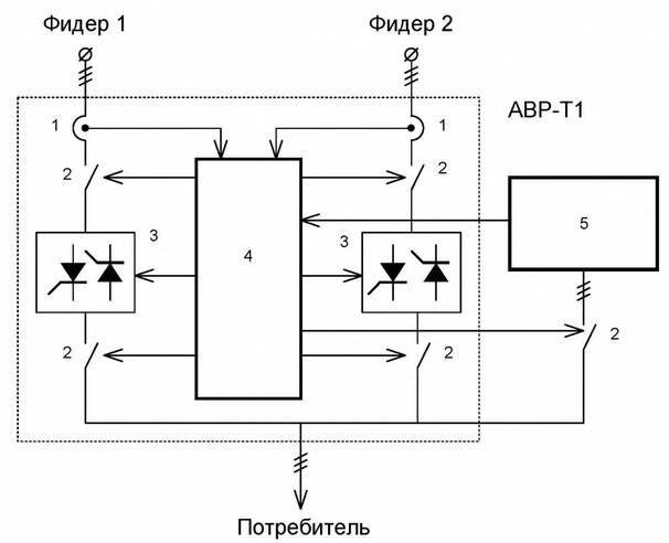 Принцип работы авр