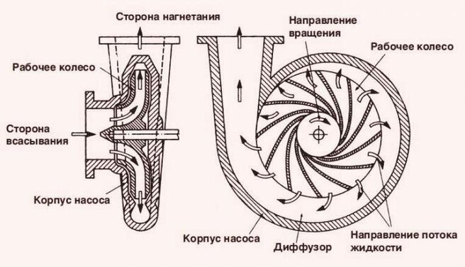 Схема устройства - фотография 3