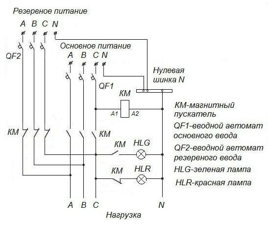 Основные варианты логики функционирования АВР - изображение 26