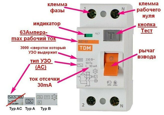 Виды УЗО - изображение 15