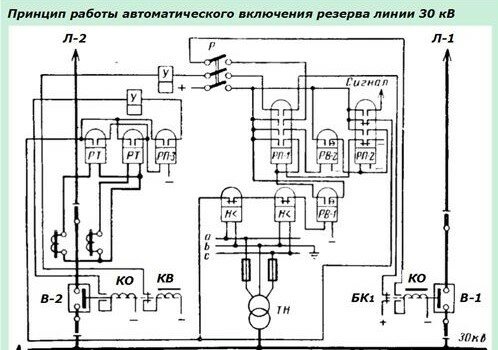 Виды АВР - изображение 14