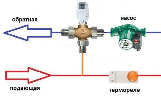 Недостатки крана с тройным ходом - фотография 3