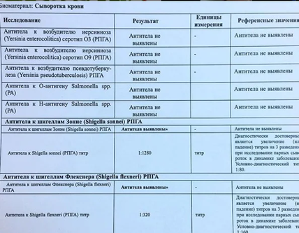 Копрограмма. Что это за анализ и как его расшифровать?