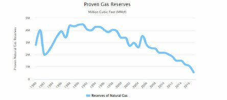 neftegaz-ru.turbopages.org