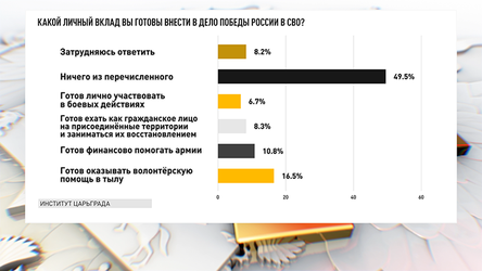 Новости Сегодня