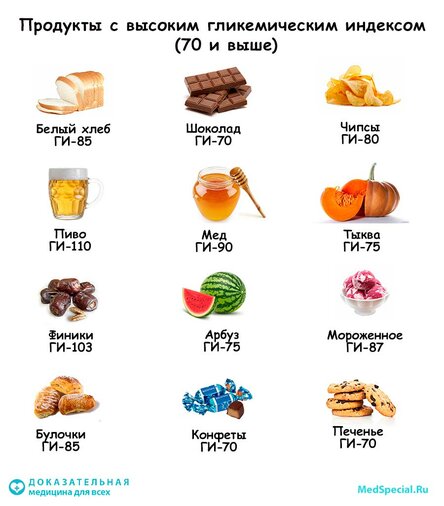 Гликемический индекс. Общие сведения