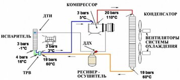 Как установить климат контроль вместо кондиционера на Lada Vesta