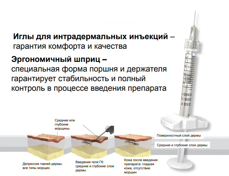 шприц Princess volume filler rich
