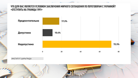 Новости Сегодня