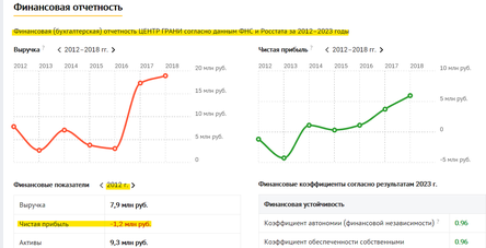 Новости Сегодня