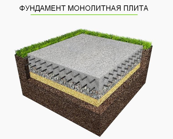 монолитный плитный фундамент