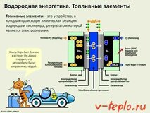 Водородные двигатели: принцип работы машин на водородном топливе, плюсы и минусы