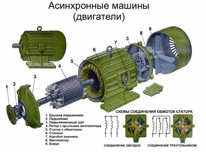 Регулирование частоты вращения асинхронных двигателей - фото 13