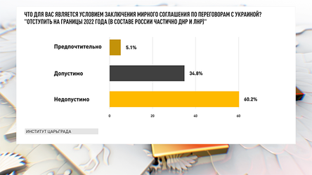 Новости Сегодня