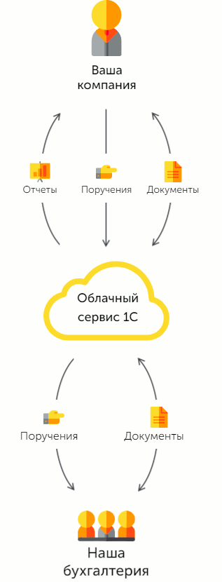 Схема работы