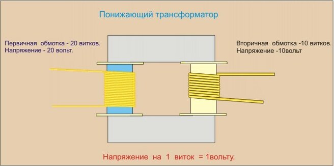 Из чего состоит дроссель - изображение 8