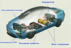 Водородные двигатели: принцип работы машин на водородном топливе, плюсы и минусы