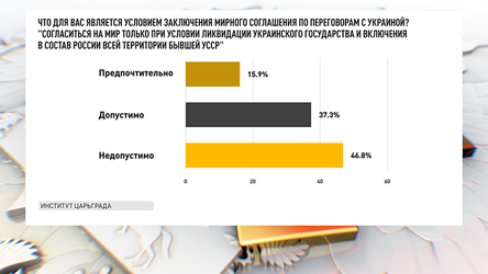 Новости Сегодня