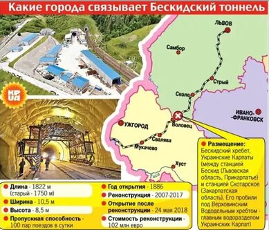 Новости Сегодня